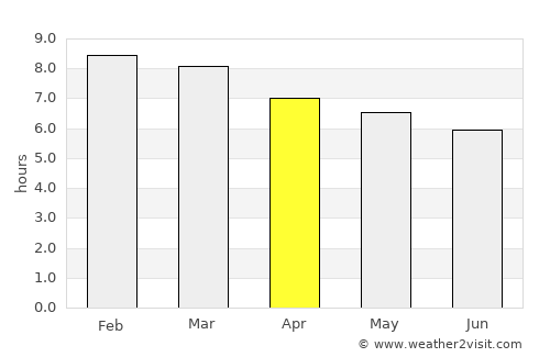Petatlán average rain in April