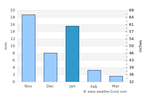 Petatlán average rain in January