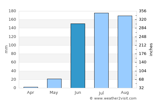 Petatlán average rain in June