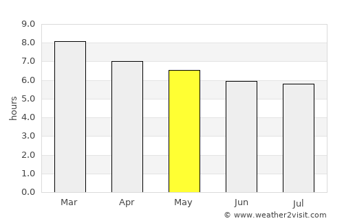 Petatlán average rain in May