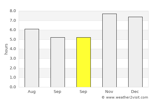 Petatlán average rain in September