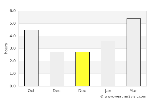 Petawawa average rain in December
