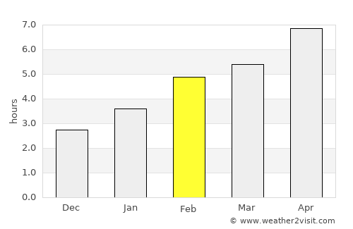 Petawawa average rain in February