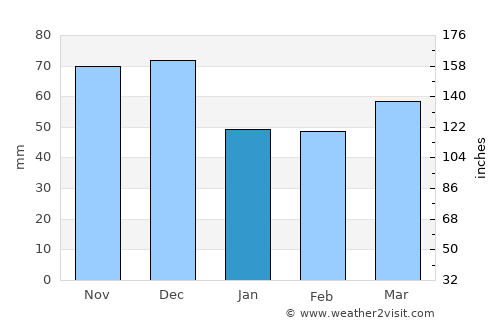 Petawawa average rain in January