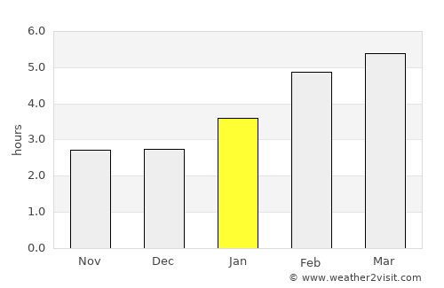 Petawawa average rain in January