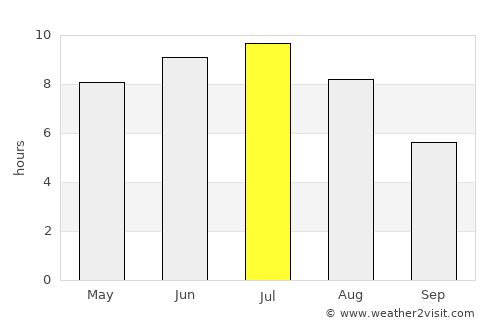 Petawawa average rain in July