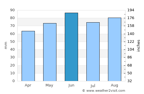 Petawawa average rain in June