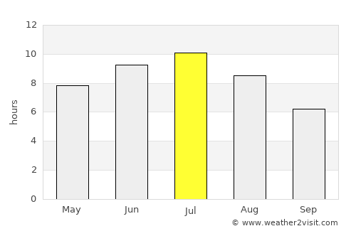 Peterborough average rain in July