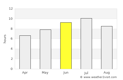 Peterborough average rain in June