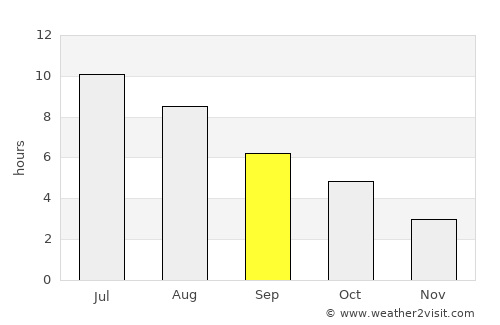 Peterborough average rain in September