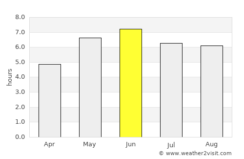 Peterborough average rain in June