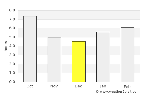Petersburg average rain in December
