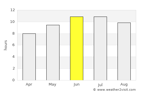 Petersburg average rain in June