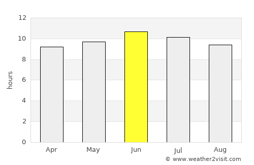 Petersburg average rain in June
