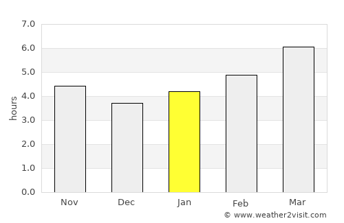 Petersburg average rain in January