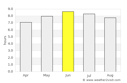 Petersburg average rain in June