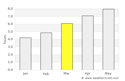 Petersburg average rain in March