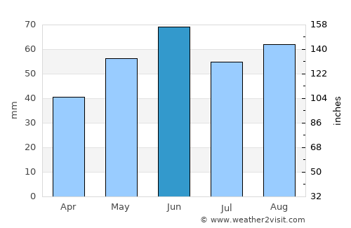 Petershagen average rain in June