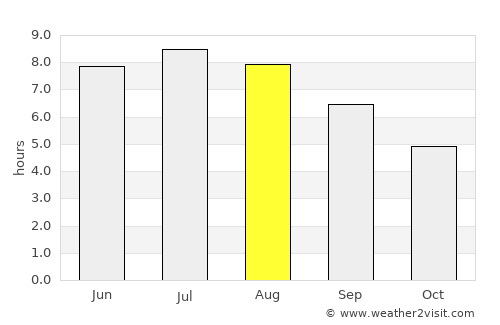 Pétervására average rain in August