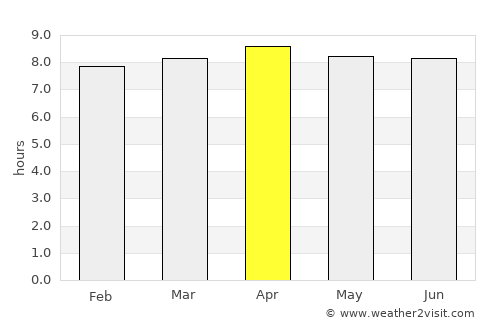 Petit-Bourg average rain in April