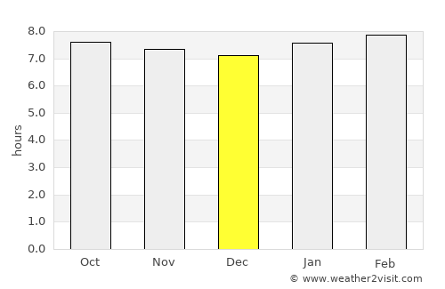 Petit-Canal average rain in December