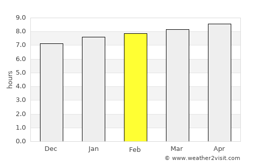 Petit-Canal average rain in February