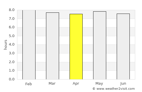 Petit Raffray average rain in April