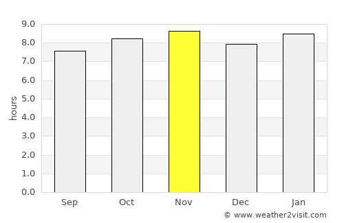 Petit Raffray average rain in November