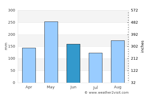 Petit Trou de Nippes average rain in June