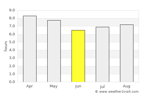 Petit Valley average rain in June
