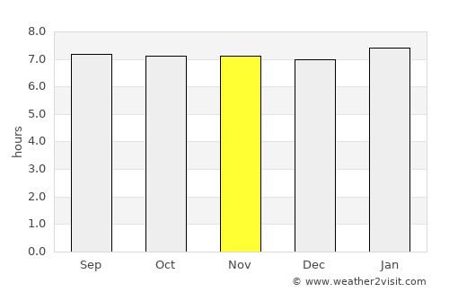 Petite Anse average rain in November