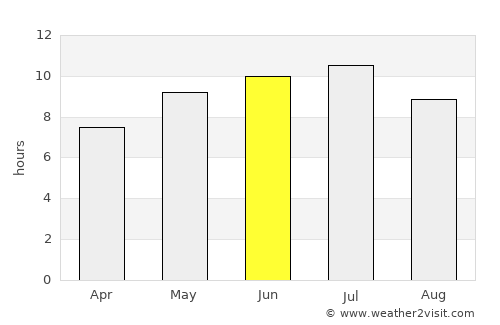 Petoskey average rain in June