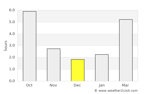 Petreşti average rain in December
