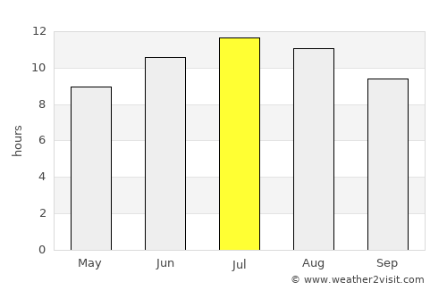 Petrich average rain in July