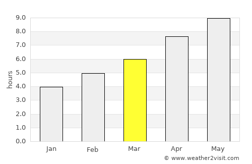 Petrich average rain in March
