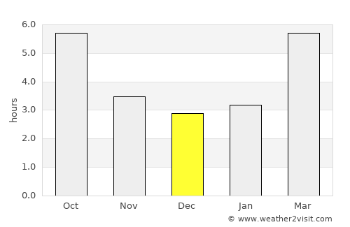Petrijanec average rain in December