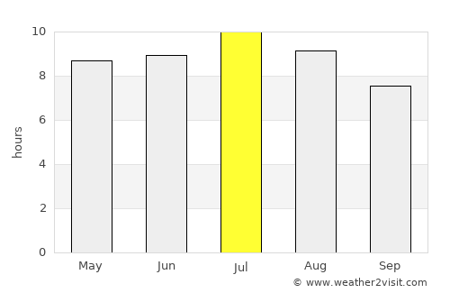 Petrijanec average rain in July