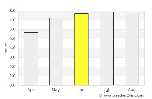Petrikov average rain in June
