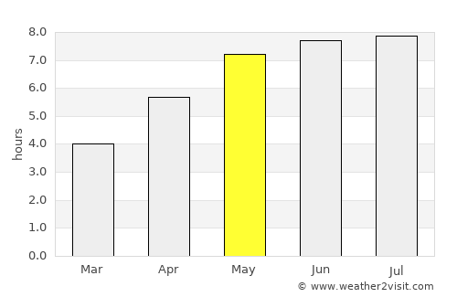 Petrikov average rain in May