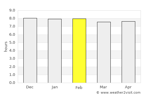 Petrolina average rain in February