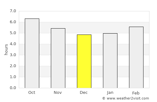 Petrolina de Goiás average rain in December