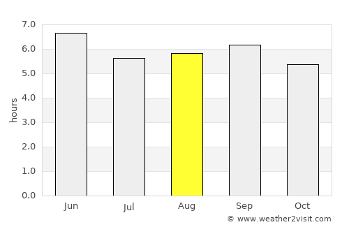 Petropavlovsk-Kamchatskiy average rain in August