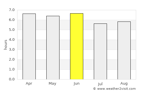 Petropavlovsk-Kamchatskiy average rain in June