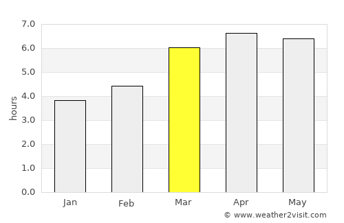 Petropavlovsk-Kamchatskiy average rain in March