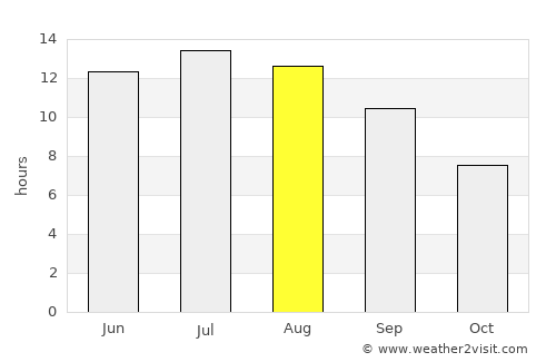 Petroúpolis average rain in August