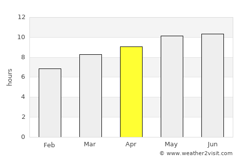 Petrovsk-Zabaykal’skiy average rain in April