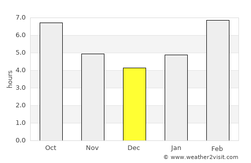 Petrovsk-Zabaykal’skiy average rain in December