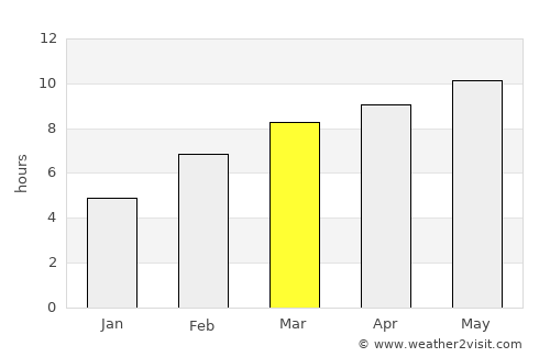 Petrovsk-Zabaykal’skiy average rain in March