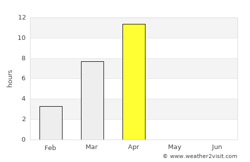 Pevek average rain in April