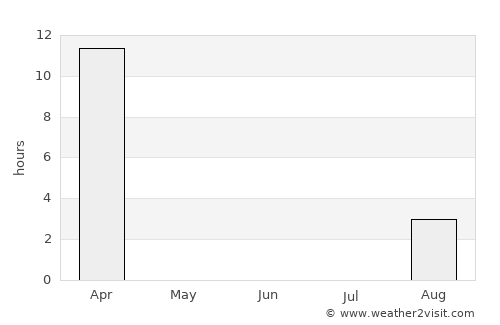 Pevek average rain in June